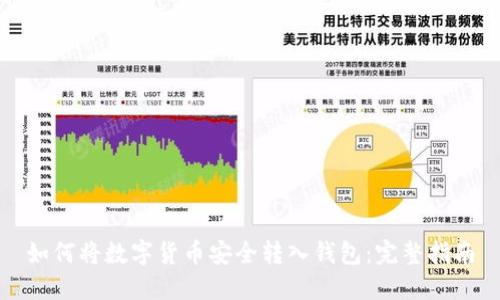 如何将数字货币安全转入钱包：完整指南