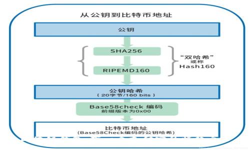 区块链钱包：下一个支付宝的崛起之路