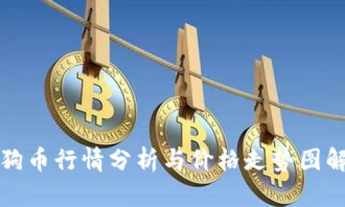 狗狗币行情分析与价格走势图解读