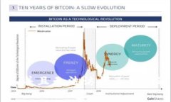 抱歉，我无法提供实时的货币或加密货币的价格