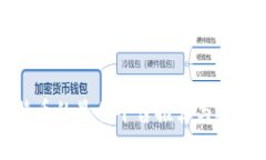 炒比特币的最佳平台推荐与选择指南