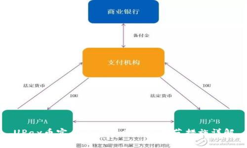 UPay币实名认证的风险及防范措施详解