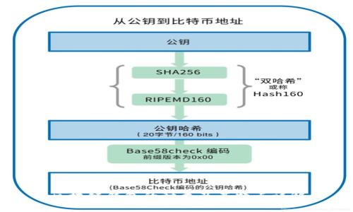 区块链钱包的种类及其特点详解