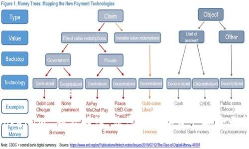 TokenIM 签名解读：让您的数字资产安全无忧