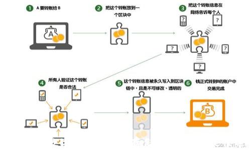 
虚拟货币数字钱包：安全存储与管理的最佳选择