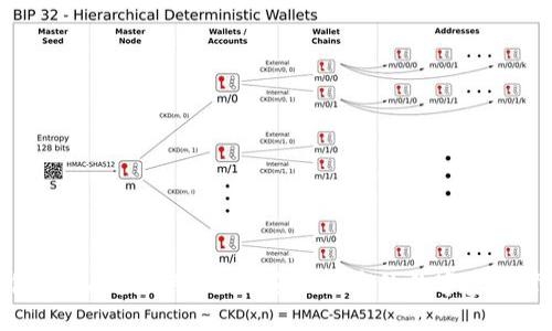 小狐钱包iOS版本使用指南：安全便捷的数字资产管理方案