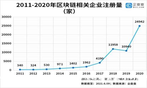 加密货币钱包安全指南：如何选择最安全的钱包