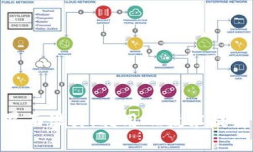 硬件钱包界面设计：利用AI技术提升用户体验