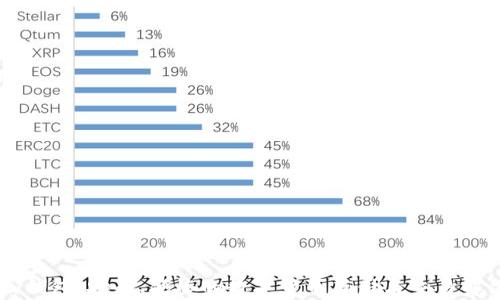 
imtoky钱包：安全、便捷的数字货币存储与交易解决方案