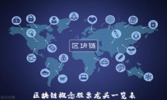 区块链概念股票龙头一览表