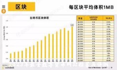   2023年最全数字货币网站推荐与评测