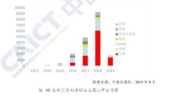 2023年最佳虚拟钱包软件推荐：安全、便捷与效率
