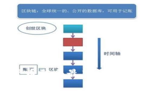 2023年数字货币骗局最新消息分析与防范指南