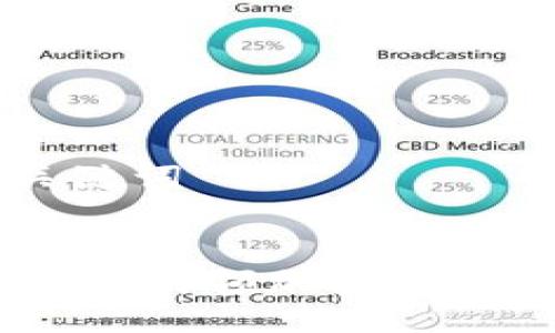 ### 与关键词

```xml
CoinCool平台：引领加密货币交易的未来