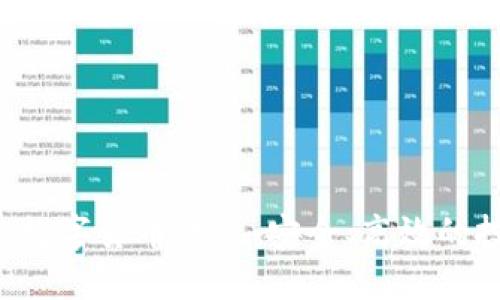 探索Bhe数字货币平台：安全、高效的投资选择