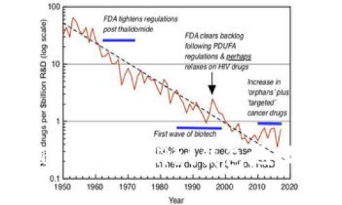 如何查看Trust Wallet钱包地址？完整指南