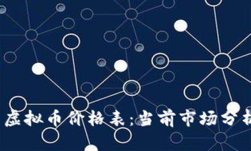 2023年最新虚拟币价格表：当前市场分析与投资建议