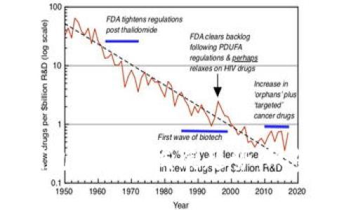 2024年数字货币钱包的未来发展趋势：玩家如何把握这一机遇