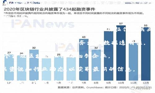 关于福建区块链征信公司的信息比较有限，但根据已有的信息，我们可以列出一些在福建省内从事区块链相关业务的公司。以下是一些可能的参与者（信息截至2023年）：

1. **福建省区块链技术研究院**：这是一家专注于区块链技术研发和应用的机构，致力于为社会各界提供区块链技术服务，包括征信服务。

2. **福州创新区块链科技有限公司**：该公司专注于区块链技术在金融、保险及征信等领域的应用，试图推动行业变革。

3. **福州链信科技有限公司**：专注于提供基于区块链的征信和信用管理服务。

4. **平安集团福建分公司**：作为大型金融企业，平安在区块链技术方面也有所研究，可能涉及征信相关业务。

5. **小微金融科技公司**：一些小微金融企业在探索区块链技术，为其贷款和信用服务增加数据透明性。

6. **区块链创业公司的孵化器**：一些创业孵化器可能包含多个涉及区块链征信的初创企业。

由于区块链技术的发展迅速且市场动态多变，建议定期查看相关资讯和行业动态，以获取最新的信息。

希望以上信息能对您有所帮助，如果您需要更详细的资料或有其他相关问题，欢迎提出。