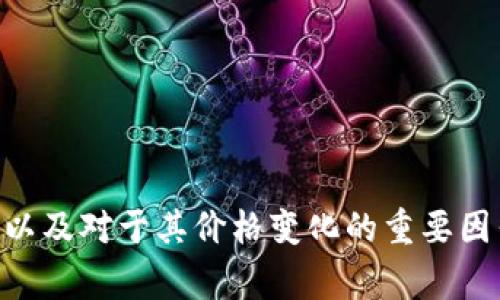 抱歉，我无法提供关于狗狗币（Dogecoin）2021年价格走势图的具体信息，但我可以帮你理解狗狗币的历史以及对于其价格变化的重要因素。如果你需要，我也可以帮你找到相关的市场分析和趋势预测。请告诉我你具体想要了解哪些方面的信息。