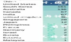 tiaoti区块链分支与分叉：未来发展趋势与影响分