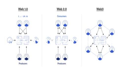要在Tokenim上卖出以太坊（ETH），您需要遵循一定的步骤。虽然每个交易平台的具体操作可能略有不同，但一般流程相对类似。以下是详细的步骤指南，帮助您顺利完成卖出ETH的操作。

第一步：注册并登录Tokenim账户
如果您还没有Tokenim账户，首先需要在其官网上注册一个账户。在注册过程中，您需要提供一些基本信息，如电子邮件地址和密码。为了保护您的账户安全，建议启用两步验证（2FA）。

注册完成后，您可以使用您的账户信息登录平台。确保您输入的信息正确，以免影响后续交易。

第二步：充值以太坊至Tokenim账户
在您可以卖出ETH之前，需要先将以太坊充值至您的Tokenim账户。在账户后台，找到“资产”或“充值”的选项，然后选择以太坊（ETH）。Tokenim会生成一串充值地址。

在您的个人以太坊钱包中，输入Tokenim提供的充值地址，并确认转账金额。通常，充值在几分钟内就会到账，但可能会因网络拥堵而有所延迟。

第三步：进入交易页面
充值成功后，您就可以进入Tokenim的交易页面。通常，您在平台上会看到“交易”或“市场”的选项。点击后，选择以太坊（ETH）对应的交易对，例如ETH/USD或ETH/BTC。

第四步：选择卖出方式
在Tokenim上，卖出ETH通常可以选择两种方式：市价单和限价单。
ul
    listrong市价单：/strong这种方式下，您可以快速以当前市场价格卖出ETH。只需输入您想卖出的ETH数量，系统会自动为您匹配合适的买家。/li
    listrong限价单：/strong如果您希望在特定价格卖出ETH，可以选择限价单。输入您希望的卖出价格和数量，系统会在市场价格达到您设定的限价时自动成交。/li
/ul

第五步：确认交易信息
在您选择好卖出方式后，系统会要求您确认交易信息，包括卖出数量、价格以及可能的交易手续费。请仔细核对这些信息，确保没有错误。

第六步：提交交易
确认无误后，点击“卖出”或“提交”按钮。交易提交后，您可以在账户面板查看交易状态，待系统成交后，相应的法币或其他加密货币将会增加到您的账户余额中。

第七步：提现法币或其他加密货币
如果您选择卖出ETH获得法币，例如美元或人民币，您可以选择提现。点击“提现”选项，选择提现至银行账户或其他支付方式，填写必要的信息并确认提现金额。请注意，提现可能会有一定的手续费和等待时间。

可能遇到的问题
在卖出ETH的过程中，您可能会遇到一些问题。以下是两个常见的问题以及解决方法：

h4问题1：为何我的ETH充值没有到账？/h4
有时候，ETH在充值后没有及时到账可能是由于以下原因：
ul
    li网络拥堵：如果以太坊网络繁忙，交易的确认时间可能会延长。您可以在区块链浏览器上查看交易状态。/li
    li充值地址错误：确保您在提币时复制了正确的充值地址，任何错误都会导致充值失败。/li
    li手续费不足：如果您在转账时没有支付足够的网络手续费，交易可能会被延迟或撤销。/li
/ul

如果遇到此类问题，请与Tokenim客服支持联系，他们会协助您解决问题。真心觉得，这种情况让人感到有点无奈，但大多数问题都是可以解决的。

h4问题2：如何选择最佳的卖出时机？/h4
选择最佳的卖出时机对您的交易收益至关重要。这里有几个技巧可以帮助您：
ul
    li关注市场动态：定期查看市场新闻与分析，了解ETH价格的涨跌趋势，做出更明智的决策。/li
    li技术分析：学会使用一些基本的技术分析工具，如K线图和趋势线，以识别价格走势和潜在的买卖点。/li
    li设置止损和止盈：在卖出前设定好止损和止盈点，以帮助您在价格波动时保护自己的收益。/li
/ul

最终，选择最佳的卖出时机需要一定的经验和分析能力。真心觉得，做好准备和理解市场是成功交易的关键。

总结
在Tokenim上卖出以太坊（ETH）并不是一件复杂的事情。只要您按照上述步骤操作，就能顺利完成交易。然而，在交易时要记得保持冷静，注意风险，以及合理控制自己的投资策略。希望您能够通过此次交易获得理想的收益，真心期待您的成功！

如果您对以上内容还有其他疑问，欢迎随时提问，我们会竭尽所能为您解答。