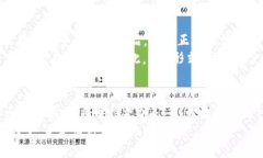 邦题区块链艺术品的多样性：未来艺术创作的新