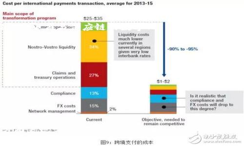 在中国，随着区块链技术的不断发展和应用，各个城市涌现出了一批优质的区块链企业，下面是一些在中国区块链领域内较为知名的公司和所在城市，供您参考。

### 1. 北京
**公司：火币网（Huobi）**  
火币网成立于2013年，是中国最大的数字货币交易平台之一，已经扩展至全球多个国家和地区，对于区块链技术的应用和推广起到了重要作用。

**公司：比特大陆（Bitmain）**  
作为全球知名的矿机制造商，比特大陆在区块链挖矿领域占据了领军地位，推动了整个行业的技术发展。

### 2. 上海
**公司：币安（Binance）**  
虽然币安的总部设在马尔他，但这家交易所最初是在中国成立，上海作为其重要的运营地区之一，为其发展提供了丰富的市场资源。

**公司：链家科技（Lianjia Tech）**  
链家科技在房地产交易中积极探索区块链技术的应用，为行业带来透明度和信任机制。

### 3. 深圳
**公司：Mobo（摩波）**  
摩波是一家专注于区块链技术的初创企业，致力于将区块链应用于供应链管理、金融服务等领域。

**公司：Waves（波场）**  
Waves是一家区块链平台企业，以提高智能合约的使用便捷性和安全性为目标，在深圳有着较强的影响力。

### 4. 广州
**公司：Blockshine（区块链光）**  
专注于区块链技术的咨询服务和开发，Blockshine为多家公司提供了有效的区块链解决方案。

**公司：链动科技**  
链动科技从事区块链产品的研发及系统集成工作，支持多个行业的数字化转型。

### 5. 杭州
**公司：阿里巴巴**  
阿里巴巴在区块链领域也有着多年的探索和实践，推出了一系列区块链相关产品，推动了电商与供应链的数字化。

### 6. 成都
**公司：川链科技**  
川链科技专注于区块链底层技术的研发，为传统行业在转型过程中提供支持。

### 7. 星星之城
**公司：星际链（Interstellar Chain）**  
星际链在区块链的技术与应用方面不断创新，致力于为用户提供更好的服务。

以上这些公司不仅在技术研发上具有前瞻性，同时也在推动区块链技术的应用落地方面表现突出，为中国的区块链经济发展做出了重要贡献。如果你对某个特定城市或公司想要了解更全面的信息，欢迎继续提问！