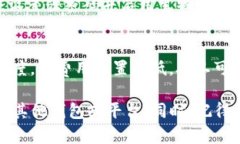 将币从 Trust Wallet 转出的过程是相对简单的，但在