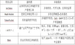 关于“币界网”的评价和分析，实际上可以从多