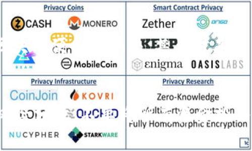   区块链领域的百亿骗局：揭示未来发展趋势与警示 / 
 guanjianci 区块链骗局, 百亿骗局, 加密货币, 投资警示 /guanjianci 

引言
区块链技术作为近年来最热的科技话题之一，不仅引发了投资者的狂热热情，也夹杂着种种骗局。特别是在加密货币的浪潮中，人们越来越容易被高额回报的承诺所迷惑，踏入了一个又一个的陷阱。真心觉得，这在某种程度上是区块链行业发展的一种悲哀，原本能够改变世界的技术，反而成为了一些不法分子牟利的工具。接下来，将从多个角度解析区块链百亿骗局的类型、特征以及未来可能的发展趋势。

区块链百亿骗局类型解析
区块链百亿骗局通常可以分为几个主要的类型。通过了解这些类型，我们能够更好地识别潜在的风险，从而在投资时保持警惕。下面列举出几种典型的骗局类型：

h41. 虚假ICO（首次代币发行）/h4
虚假ICO是目前区块链骗局中最常见的一种，通常以项目方提供一个美轮美奂的商业模式和白皮书为基础，吸引投资者参与。在这种情况下，投资者往往无法追踪到项目的真实进展，有些甚至完全是空中楼阁。尽管在全球范围内有无数的ICO项目，但真心觉得，绝大多数投资者在决定出资前，应仔细研究项目的可行性。

h42. 冒名顶替的交易平台/h4
在加密货币领域，也有大量的诈骗交易平台，它们往往通过制作与正规的交易平台极为相似的网站，诱骗用户注册并存入资金。一旦投资者存入资金，平台关闭，用户将无法取回自己的资产。真有点遗憾的是，这类骗局的存在导致了不少投资人的血本无归，伤害了整个行业的声誉。

h43. Ponzi骗局（庞氏骗局）/h4
Ponzi骗局是一种典型的骗局模式，承诺高于市场平均水平的回报率，利用后续投资者的资金来支付早期投资者。在区块链领域，这种模式的危险性在于它的隐蔽性和对新投资者的持续吸引造成了连锁反应。多数投资者在起初获得了一定回报后，都会选择继续投入。这种骗局一旦曝光，往往瞬间崩盘，投资者的资金往往无从追索。

h44. 假冒的加密货币项目/h4
针对一些知名的加密货币，骗子们也常常会推出冒充的加密货币项目，以此吸引投资者的注意。这类项目往往放送极具吸引力的宣传资料，承诺无风险高回报。很多无经验的投资者抱着想要快速致富的心态，纷纷购入，结果却一无所获。

如何识别和避免区块链骗局
了解了区块链骗局的类型后，接下来就需要学习如何识别和避免这些骗局。这里有几个建议供大家参考：

h41. 深入研究项目背景/h4
在考虑投资任何区块链项目之前，建议投资者花时间了解项目背后的团队、技术和市场需求。大多数成功的项目都有强大的背景支持和清晰的发展路线图。

h42. 保持客观的心态/h4
面对高回报的诱惑，投资者应该保持冷静，不应盲目跟风。多听取业内专家的意见，综合各种信息来判断项目的真实性和可能性。

h43. 验证交易平台/h4
在选择交易平台时，确保该平台具有良好的声誉和正规注册。避免使用某些注册不全或者没有备份保障的平台。

h44. 提高警惕的信号/h4
如果一个项目的承诺超出了正常范围，比如极端的高回报率、模糊的白皮书、缺乏透明度等，投资者应当提高警惕。

未来区块链骗局的发展趋势
伴随着区块链技术的不断发展，骗局的形式也在不断演变。未来，可能会出现一些新的骗局模式，投资者必须保持警醒。

h41. 量子计算技术的影响/h4
随着量子计算技术的发展，区块链的安全性或将面临新的挑战。不法分子可能会利用量子技术的优势，来实施更加复杂的骗局。真心觉得，随着技术的更新换代，我们在享受便捷的同时，必须时刻关注潜在的风险。

h42. 人工智能与深度伪造技术/h4
未来，深度伪造和AI生成技术可能会被用于创造更为真实的诈骗场景，诸如假冒名人的演讲、假新闻的传播等。这种情况下，投资者更需提高辨识真假的能力，只有这样才能保护自己的资金安全。

h43. 监管政策的调整/h4
随着各国对区块链行业监管政策的日益重视，可能会出现更多针对性措施来打击区块链骗局。然而，政策的变化也可能会导致一些新的骗局形式出现。因此，投资者一定要时刻关注政策动态，从而做出及时调整。

总结
总的来说，区块链百亿骗局的存在是一个不争的事实，尽管科技在进步，骗局却也在蜕变。这也向我们发出了一个重要的警示：在推动科技进步的同时，保护自己的资产安全同样重要。未来的区块链行业需要更加规范的发展环境和全面的投资者教育，才能减少骗局的发生。希望读者在未来的投资旅程中，能够勇敢、理性，并不断提升对于区块链项目的认识能力。期待着一个更加健康和透明的区块链生态系统能够早日到来。

相关问题讨论
h41. 区块链技术本身是否会受到百亿骗局的影响？/h4
这个问题从某种程度上来说是非常复杂的。区块链技术本身是一种去中心化的信息存储技术，其具有较强的安全性和透明性。然而，百亿骗局的频发确实给该技术的声誉带来了负面影响。许多人一想到区块链便会到骗局，甚至对其产生抵触情绪。我们真是感到遗憾，区块链的许多优点被一些不法分子的行为所掩盖。为了改变这种现状，行业从业者需要坚持透明原则，做好项目推广，向公众传递区块链技术的真正价值。

h42. 如何在当前市场中更安全地投资区块链项目？/h4
在当前市场环境中，确保投资安全的方法有很多。首先，必须进行全面的项目尽调，深入了解项目团队背景和技术实力。其次，应该参与那些已有良好社区支持和透明运营的项目。此外，建议投资者将投资风险分散，不要将所有资金投入一个项目，甚至可以考虑与其他投资者共同参与，以降低风险。真心觉得，这是能有效规避许多不必要损失的方式。最后，保持其教育和警惕，跟上行业的变化，才能在这个快速发展的市场中立于不败之地。