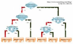 区块链技术的多样化应用：未来发展趋势与行业