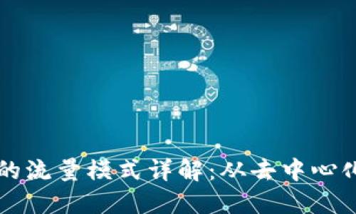 区块链擅长的流量模式详解：从去中心化到智能合约
