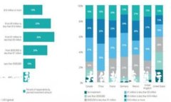区块链驱动服务的五大优势：重塑行业未来