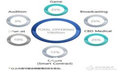 虚拟币钱包高度：如何选择最安全、便捷的钱包