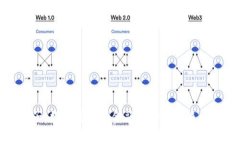 电子：数字时代的金融革命与未来发展